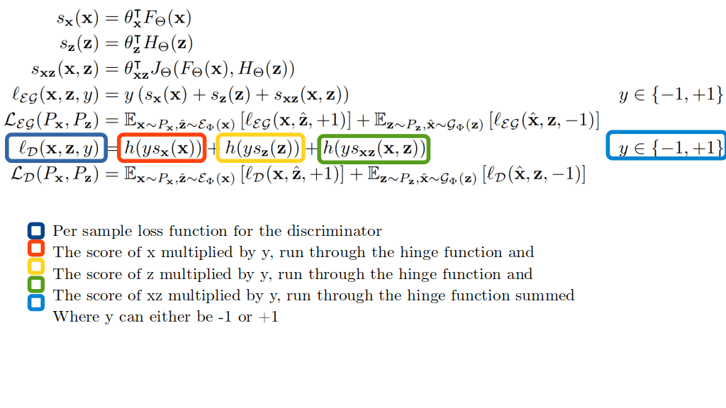 An annotated block of algebra.