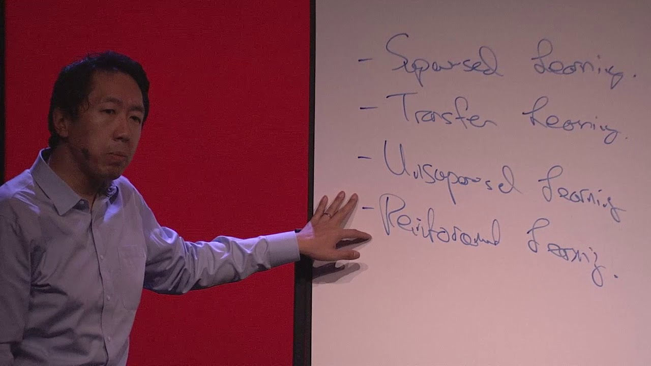 An image of Andrew Ng pointing at a whiteboard that lists 'Transfer learning' and 'Unsupervised learning'.
