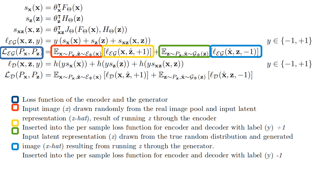 An annotated block of algebra.