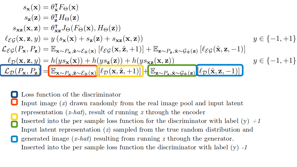 An annotated block of algebra.